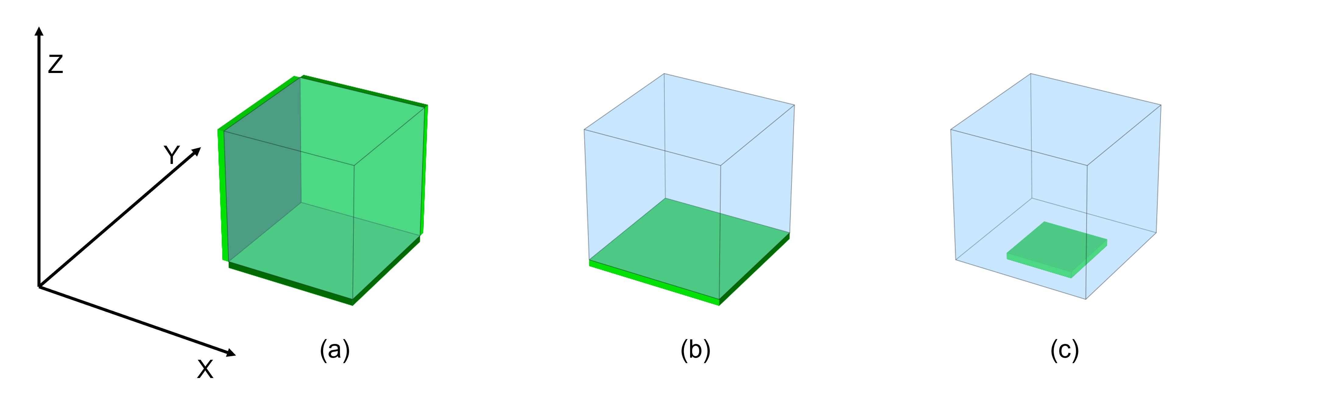 Screen placement schemes