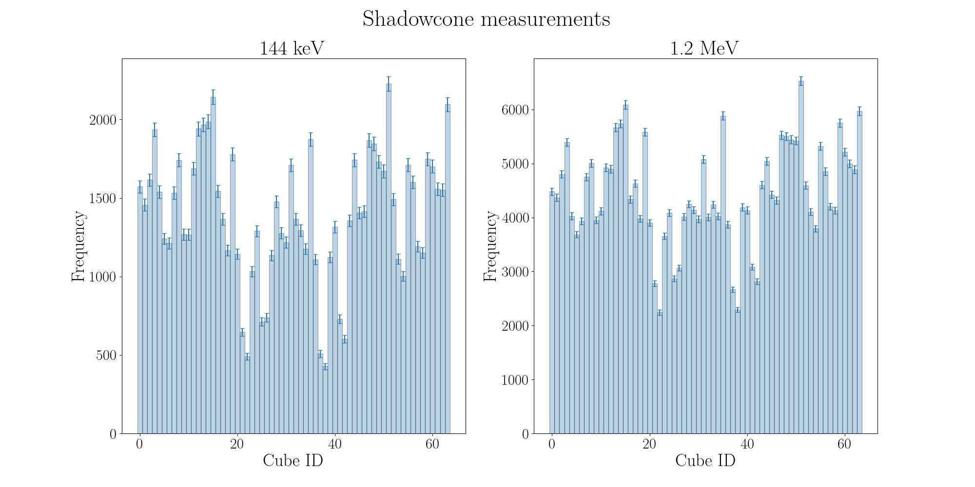 cubes_shadowcones