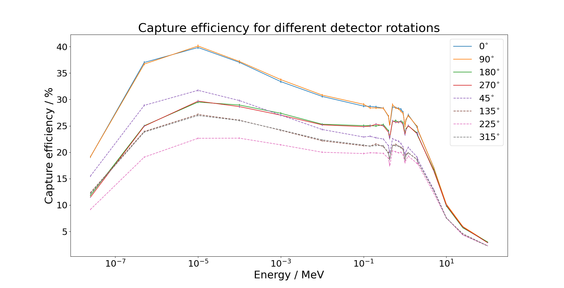rotations cap eff