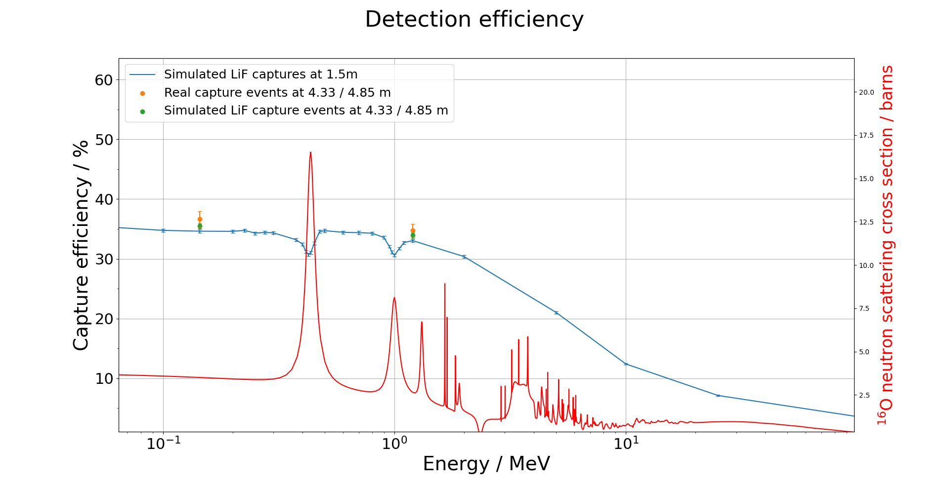 efficiency cross section