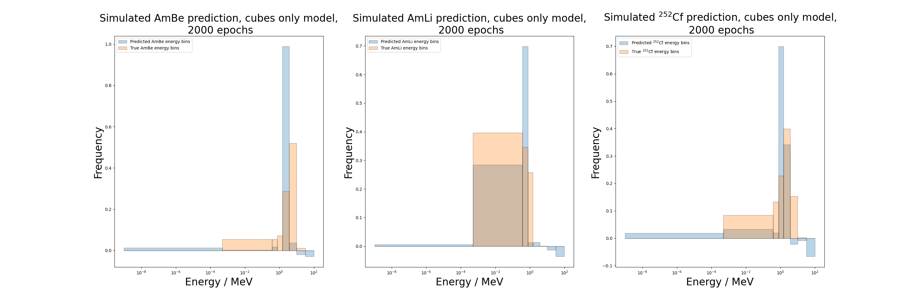 cubes model 2000 predictions