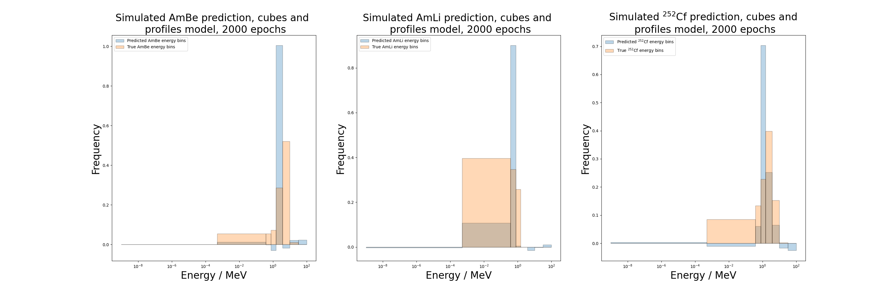 cubes profiles 2000 predictions