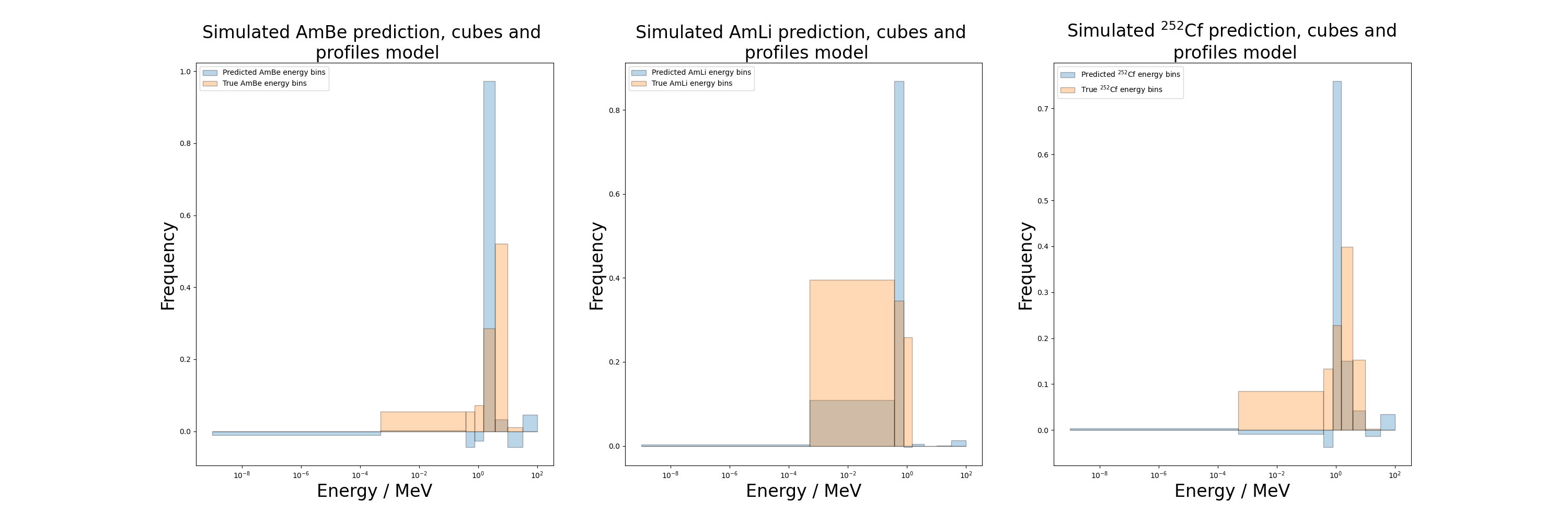cubes profiles 200 samples prediction