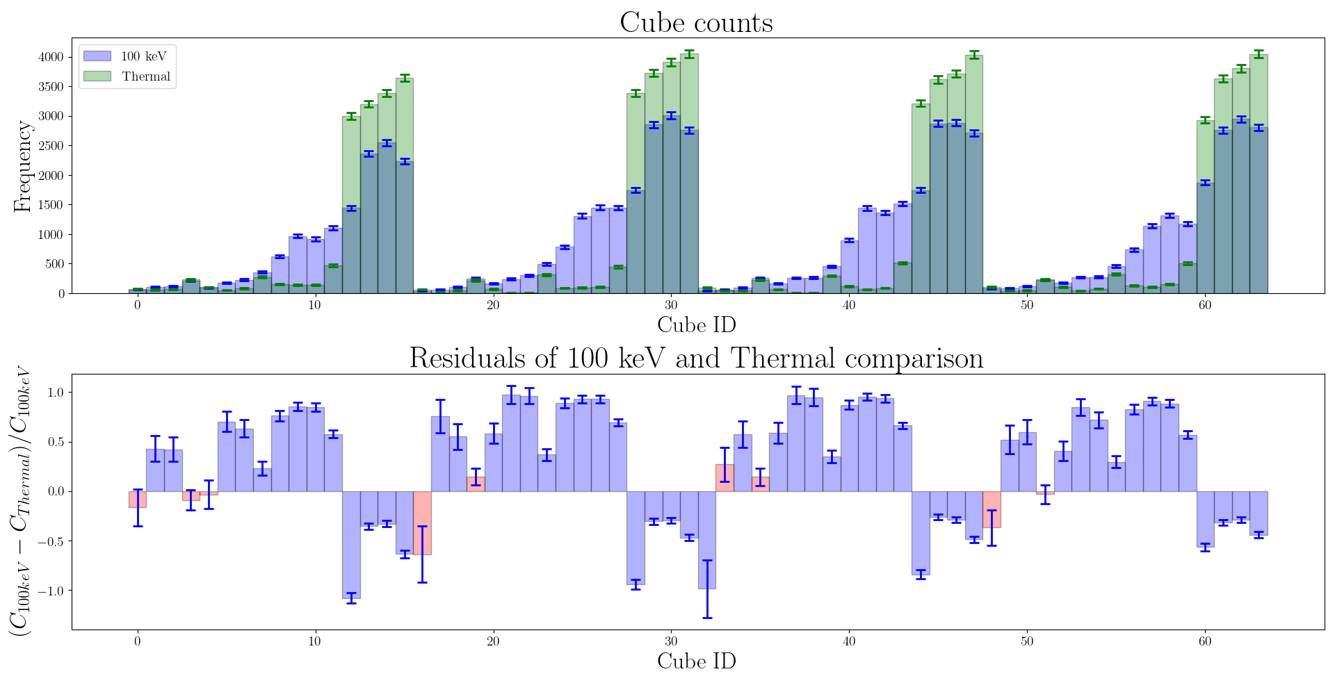 100keV thermal comparison