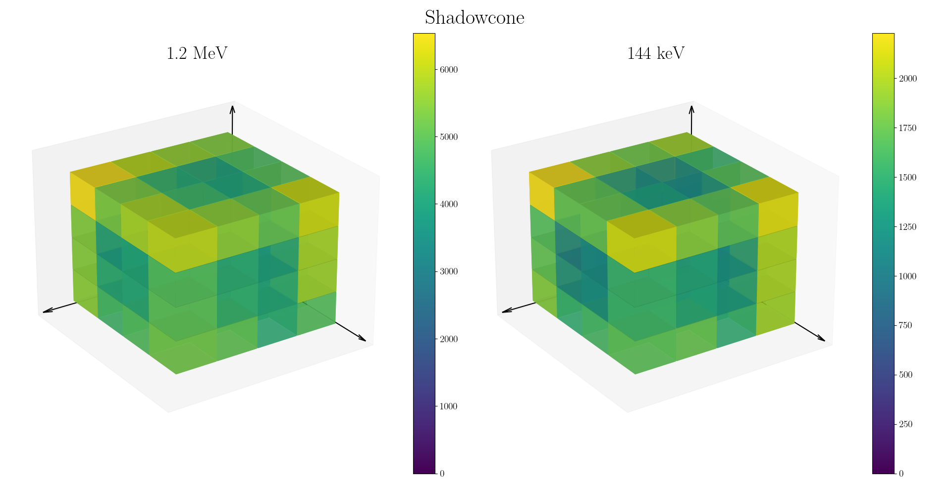 view3D_shadowcones